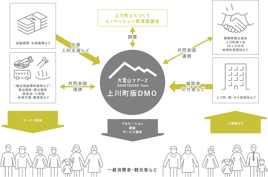 上川町まちづくりイノベーション推進協議会